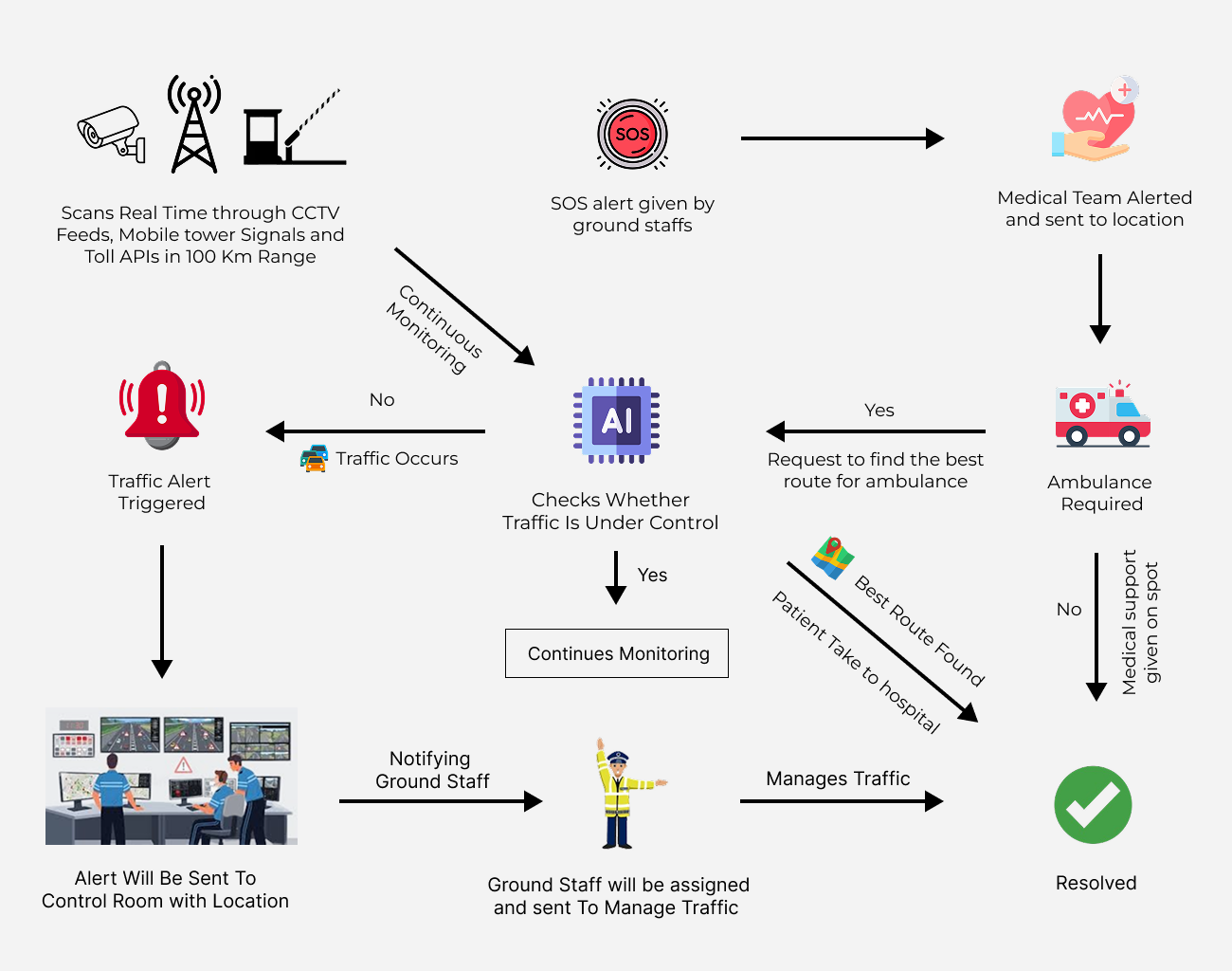 Additional Workflow